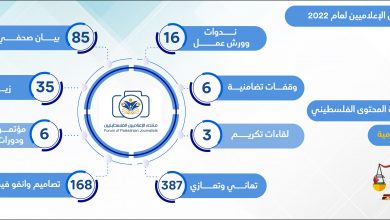 صورة أبرز أنشطة منتدى الإعلاميين لعام 2022